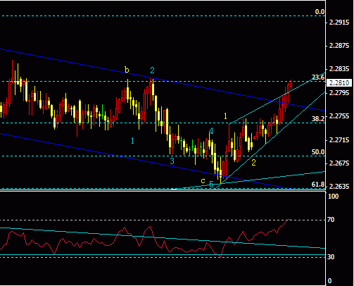 gbpchf  1h.gif